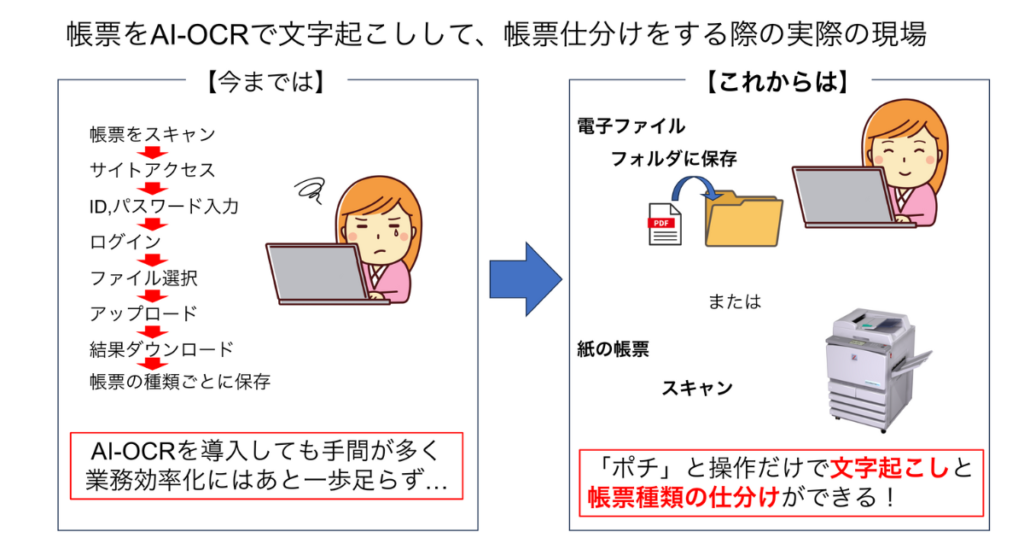 ポチッとカンタン文字起こしカンタン仕分け