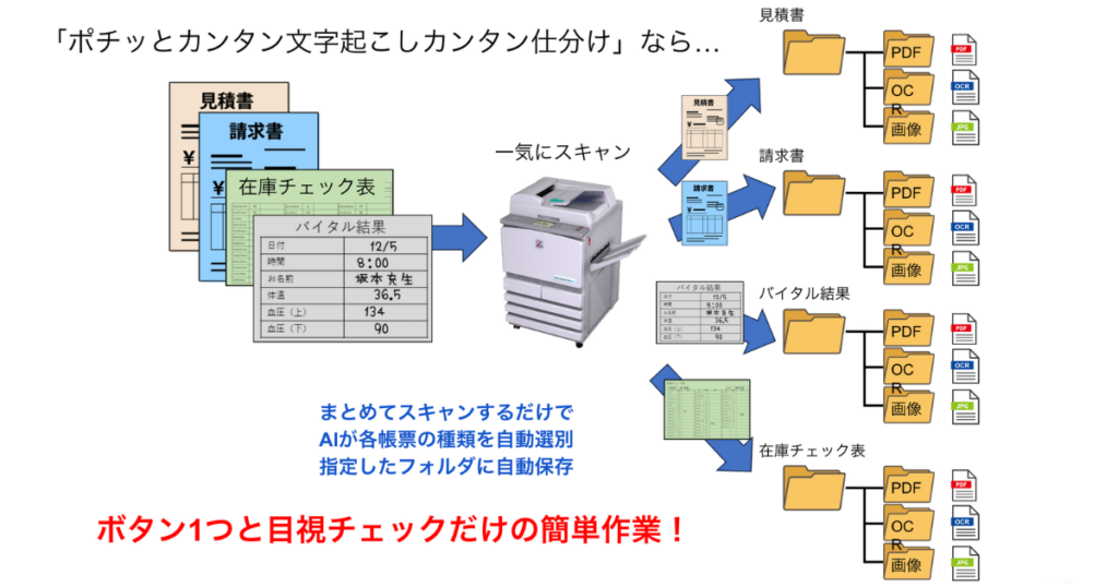 ポチッとカンタン文字起こしカンタン仕分け