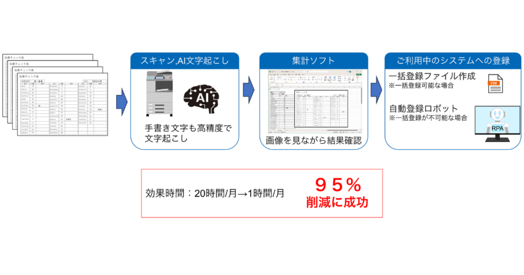 casestudy8